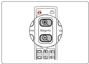 VIEWSONIC PJD7583WI - Magnifying and searching for details - 1
