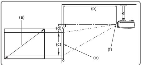 VIEWSONIC PJD7583WI - PJD7383/PJD7383i - 3