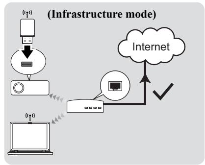 VIEWSONIC PJD7583WI - About AP and Infrastructure modes - 2