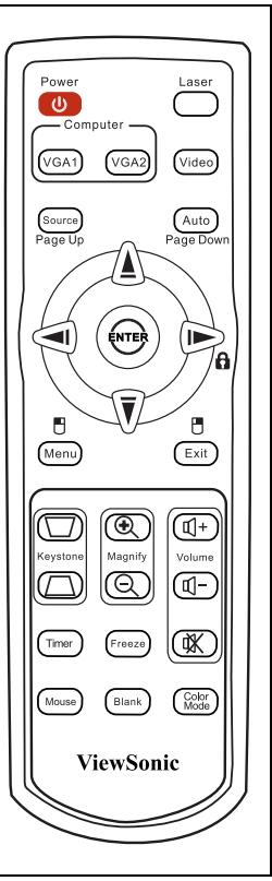 VIEWSONIC PJD7583WI - IR control table - 1
