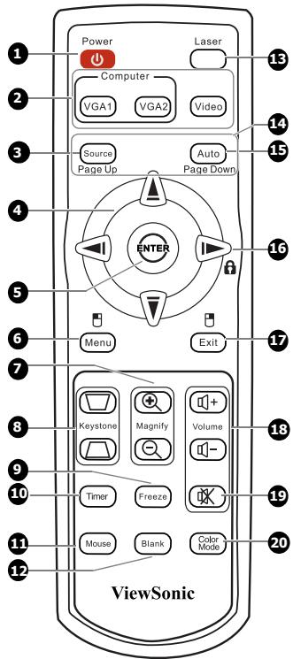 VIEWSONIC PJD7583WI - Remote control - 1