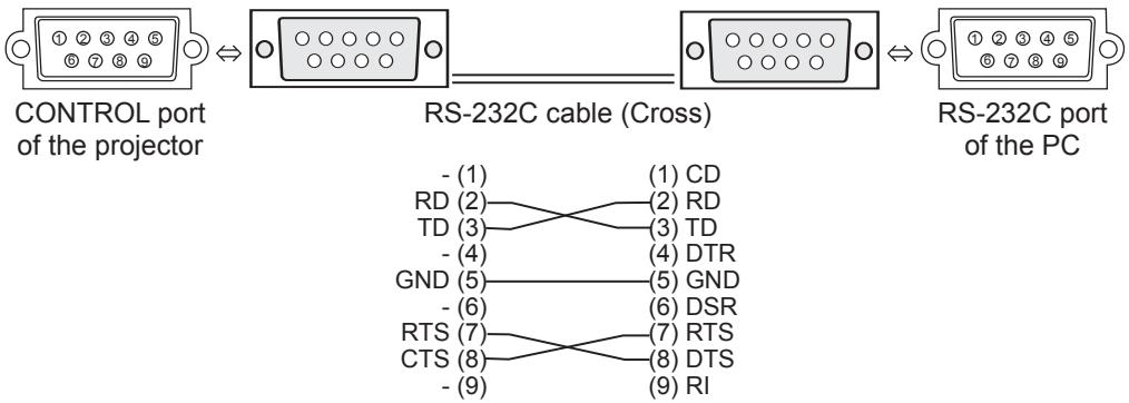 VIEWSONIC PJL3211 - RS-232C Communication - 1