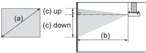 VIEWSONIC PJL3211 - Suspended from the ceiling - 1