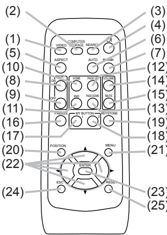 VIEWSONIC PJL3211 - Remote control - 2