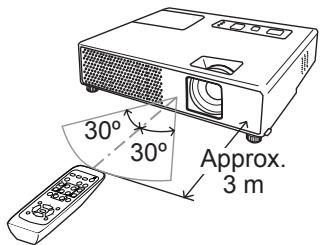 VIEWSONIC PJL3211 - About the remote control signal - 1