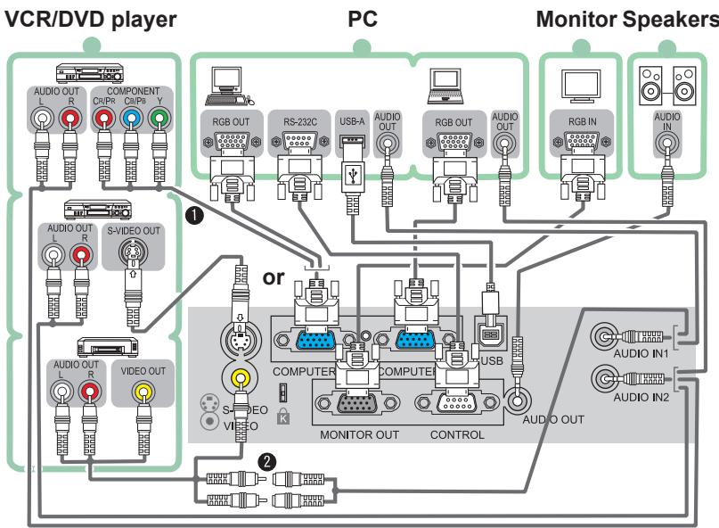 VIEWSONIC PJL3211 - Connecting your devices - 1