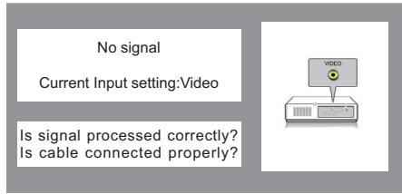 VIEWSONIC PJL6223 - Input signal guidance window - 1