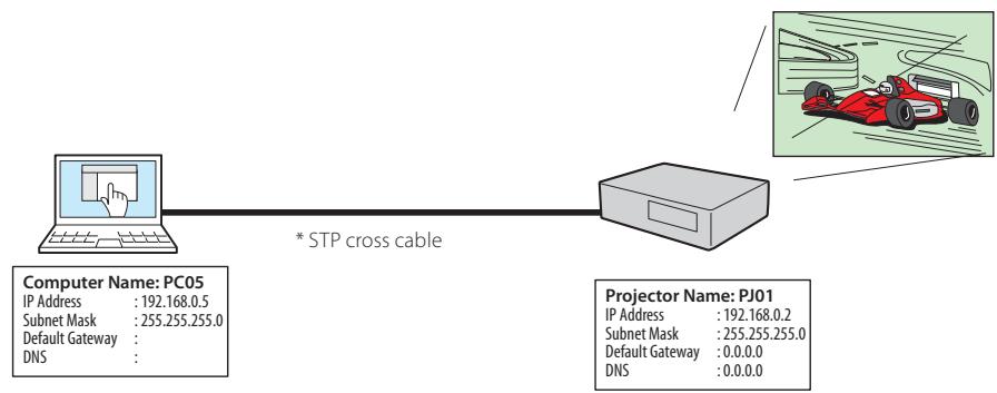 VIEWSONIC PJL6223 - Peer-To-Peer connection - 1