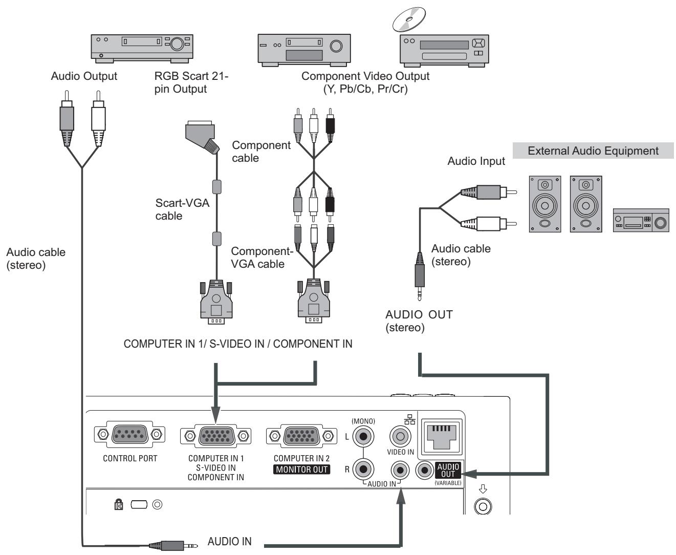 VIEWSONIC PJL6223 - Cables used for connection - 1