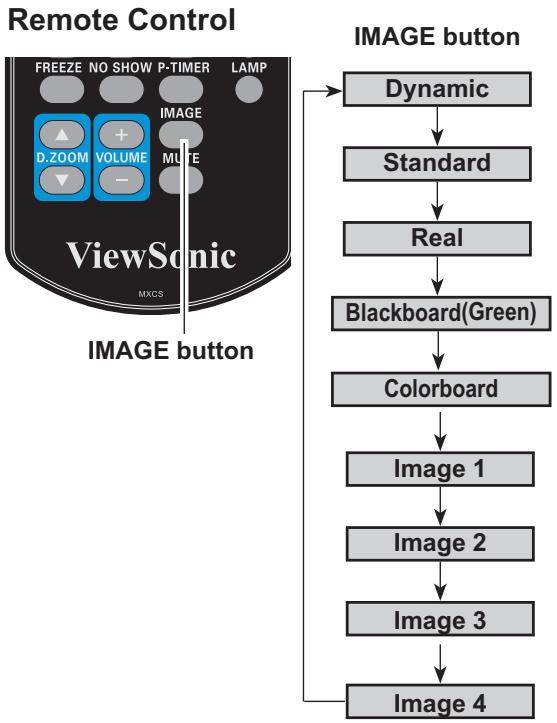 VIEWSONIC PJL6223 - Menu Operation - 1