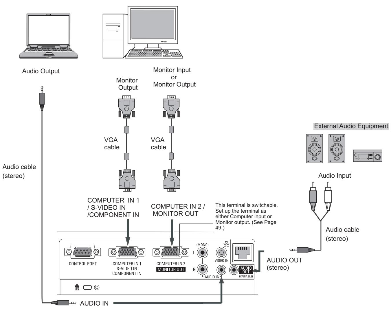 VIEWSONIC PJL6223 - Cables used for connection - 1