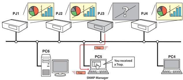 VIEWSONIC PJL6223 - SNMP Manager function - 1