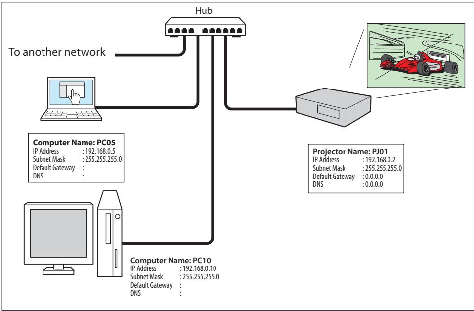 VIEWSONIC PJL6223 - Peer-To-Peer connection - 2