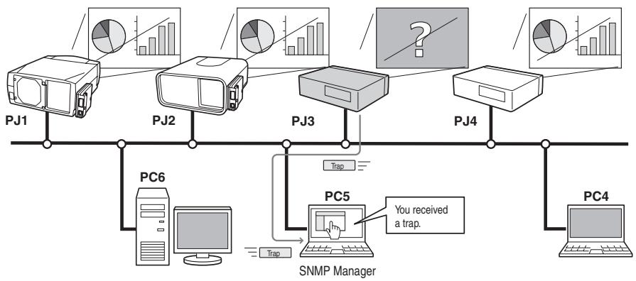 VIEWSONIC PJL6223 - SNMP - 1