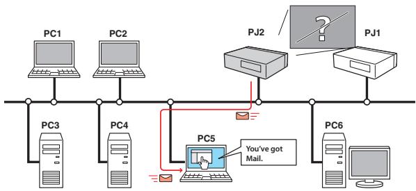 VIEWSONIC PJL6223 - E-Mail Alert function (+p.25) - 1