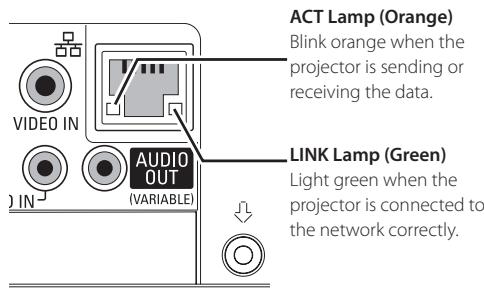 VIEWSONIC PJL6223 - Connecting to the LAN line - 2