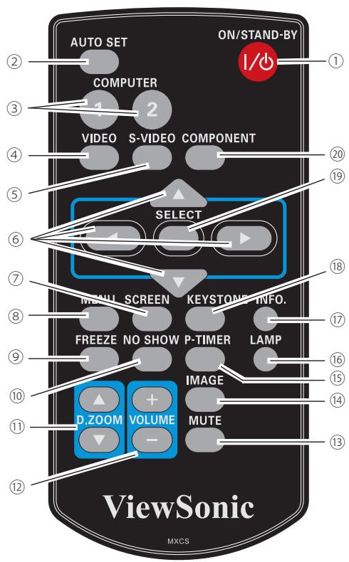 VIEWSONIC PJL6223 - Remote Control - 1