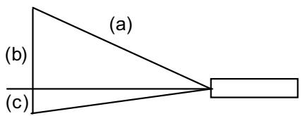 VIEWSONIC PJL6223 - Arrangement - 2