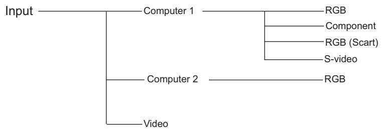 VIEWSONIC PJL6223 - Computer Input/Video Input - 1