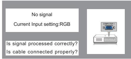 VIEWSONIC PJL6223 - Input signal guidance window - 1