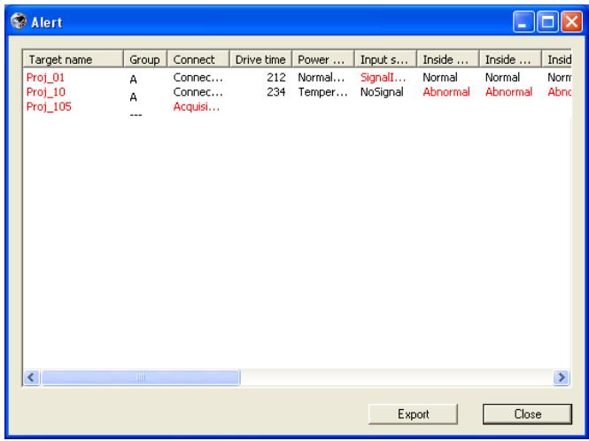 VIEWSONIC PJL6223 - Viewing the alert information - 1