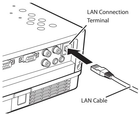 VIEWSONIC PJL6223 - Connecting to the LAN line - 1