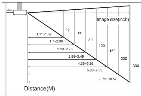 VIEWSONIC PJL7201 - Arrangement - 2