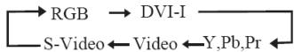 VIEWSONIC PJL7201 - INPUT - 1