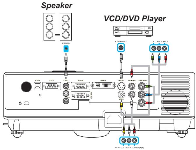 VIEWSONIC PJL7201 - How To Connect - 2