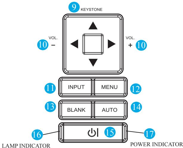 VIEWSONIC PJL7201 - Control Panel - 1
