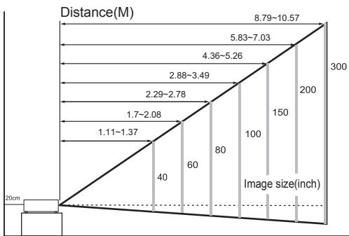 VIEWSONIC PJL7201 - Arrangement - 1