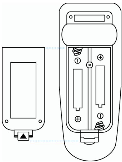 VIEWSONIC PJL7201 - Remote Control Batteries Installation - 1