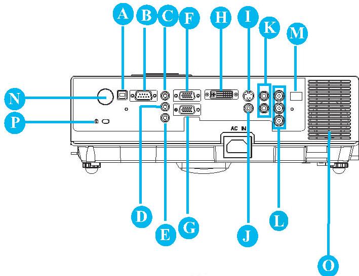VIEWSONIC PJL7201 - Rear - 1