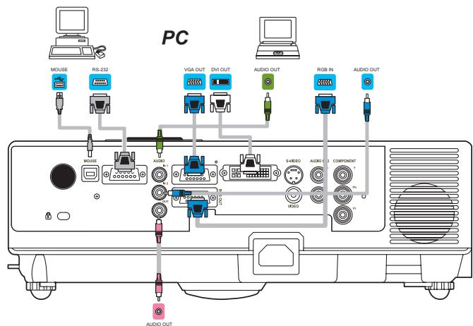 VIEWSONIC PJL7201 - How To Connect - 1
