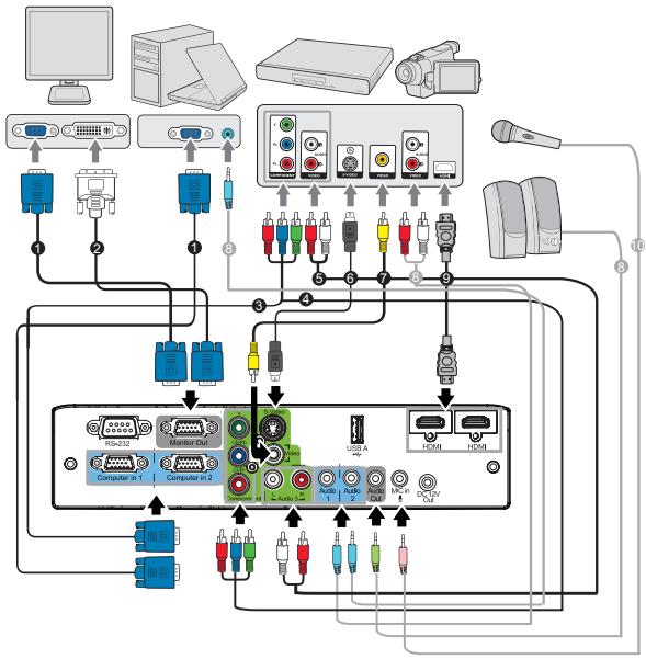 VIEWSONIC PRO8200 - Connection - 1