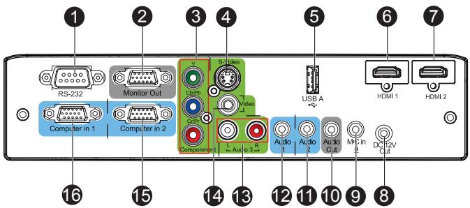 VIEWSONIC PRO8200 - Connection Ports - 1