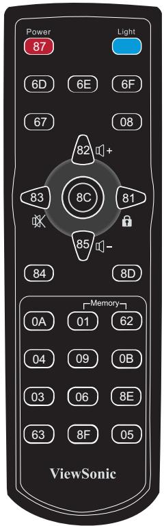 VIEWSONIC PRO8200 - IR Control Code - 2