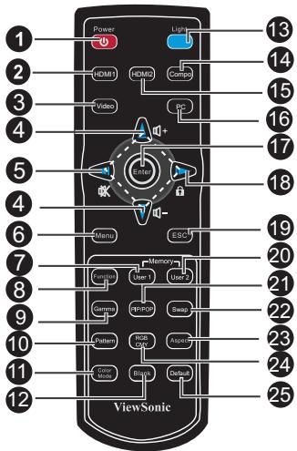 VIEWSONIC PRO8200 - Remote Control - 1