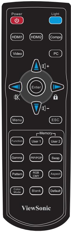 VIEWSONIC PRO8200 - IR Control Code - 1