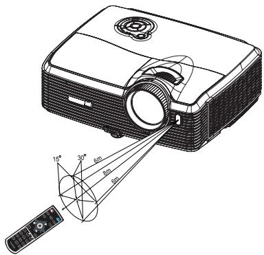 VIEWSONIC PRO8200 - Remote Control Operation - 1