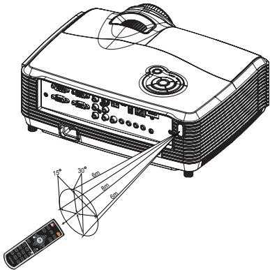 VIEWSONIC PRO8450W - Remote Control Operation - 2