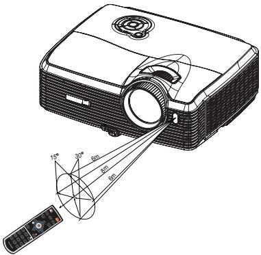 VIEWSONIC PRO8450W - Remote Control Operation - 1