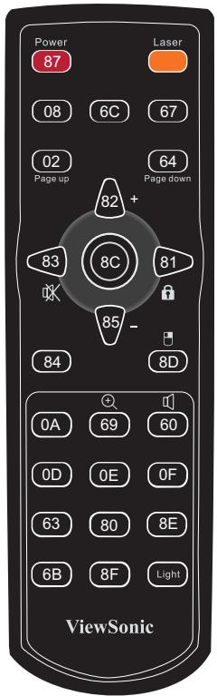 VIEWSONIC PRO8450W - IR Control Code - 2