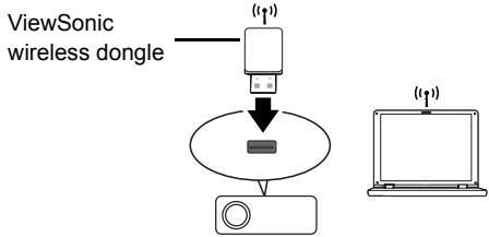 VIEWSONIC PRO8450W - Wireless connection - 1