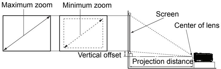 VIEWSONIC PRO8500 - Adjusting Projection Image Size - 1