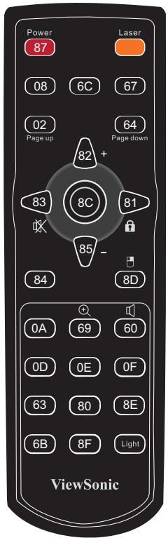 VIEWSONIC PRO8500 - IR Control Code - 2