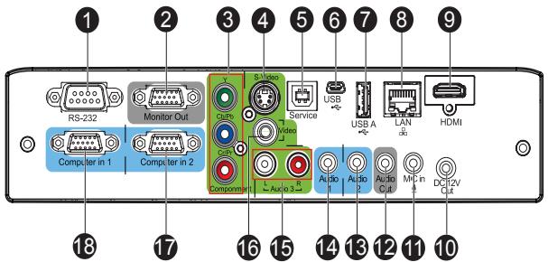 VIEWSONIC PRO8500 - Connection Ports - 1