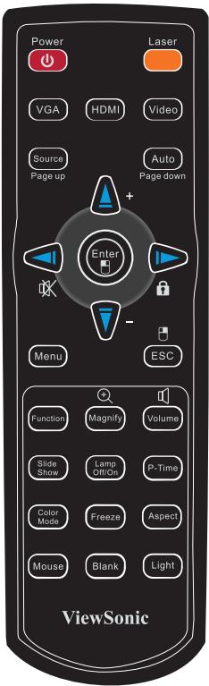 VIEWSONIC PRO8500 - IR Control Code - 1