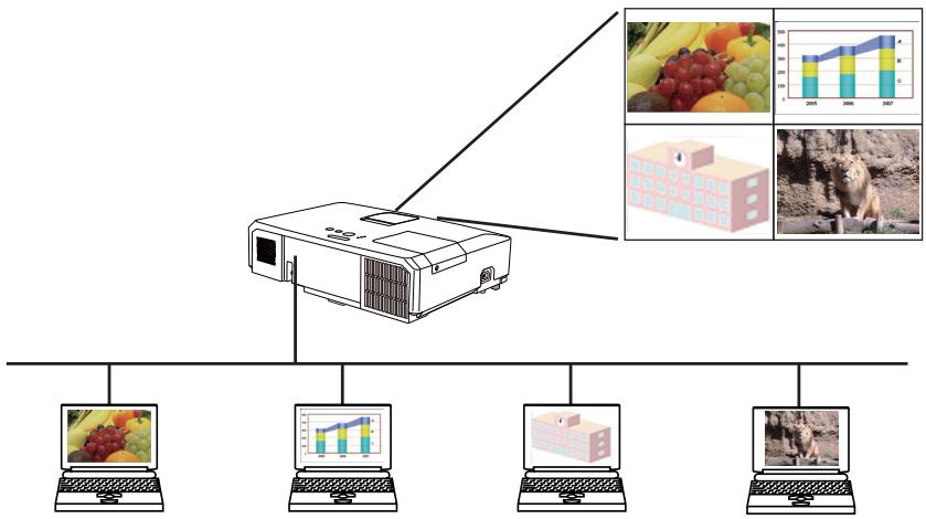 VIEWSONIC PRO9500 - 2) Multi PC mode - 1