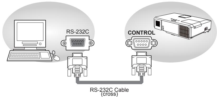 VIEWSONIC PRO9500 - Connection - 1